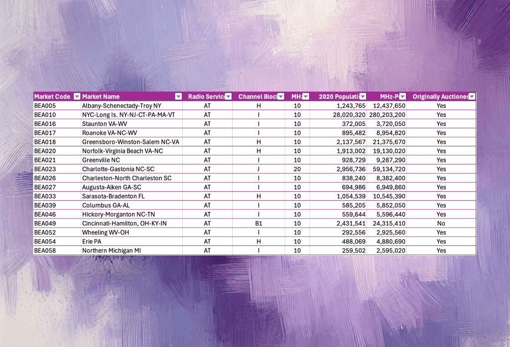 AWS-3 Remnants Analysis: A Free Excel with the Available Licenses