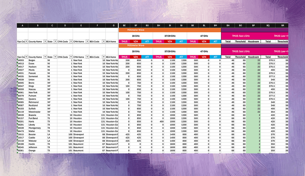 New Feature: Big 3 Screen Summary