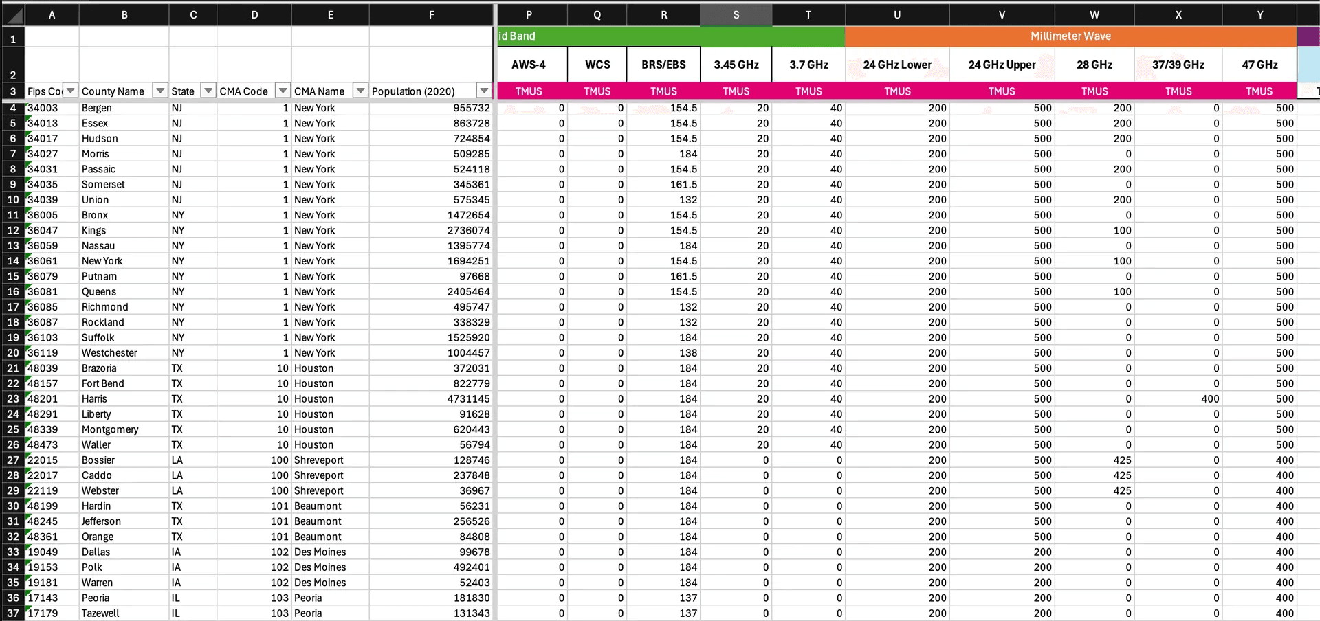 Automating Spectrum Screen Exhibits