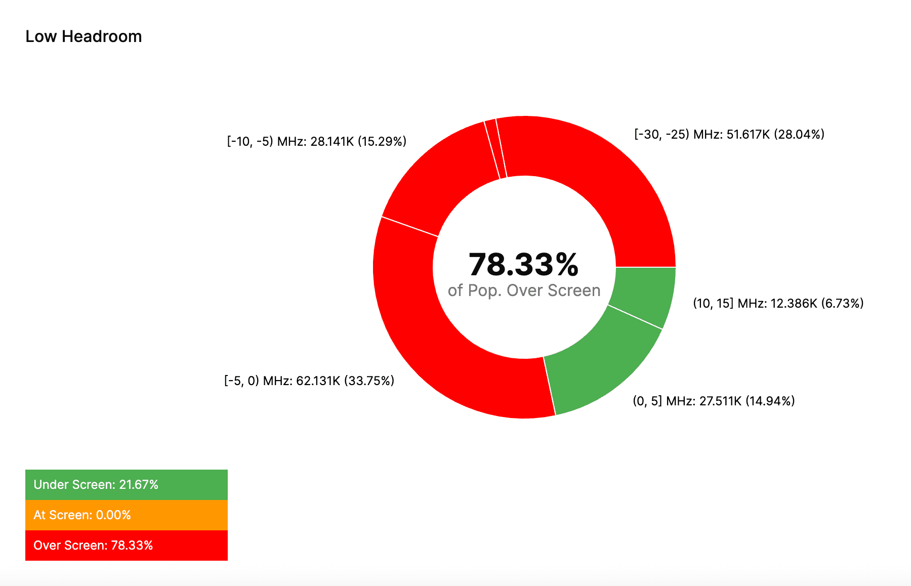 Feature Image for Summary Metrics
