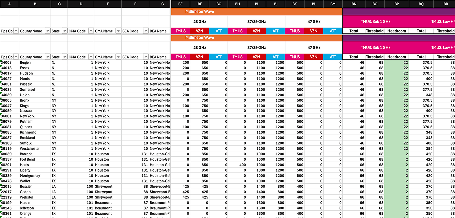 New Feature: Big 3 Screen Summary