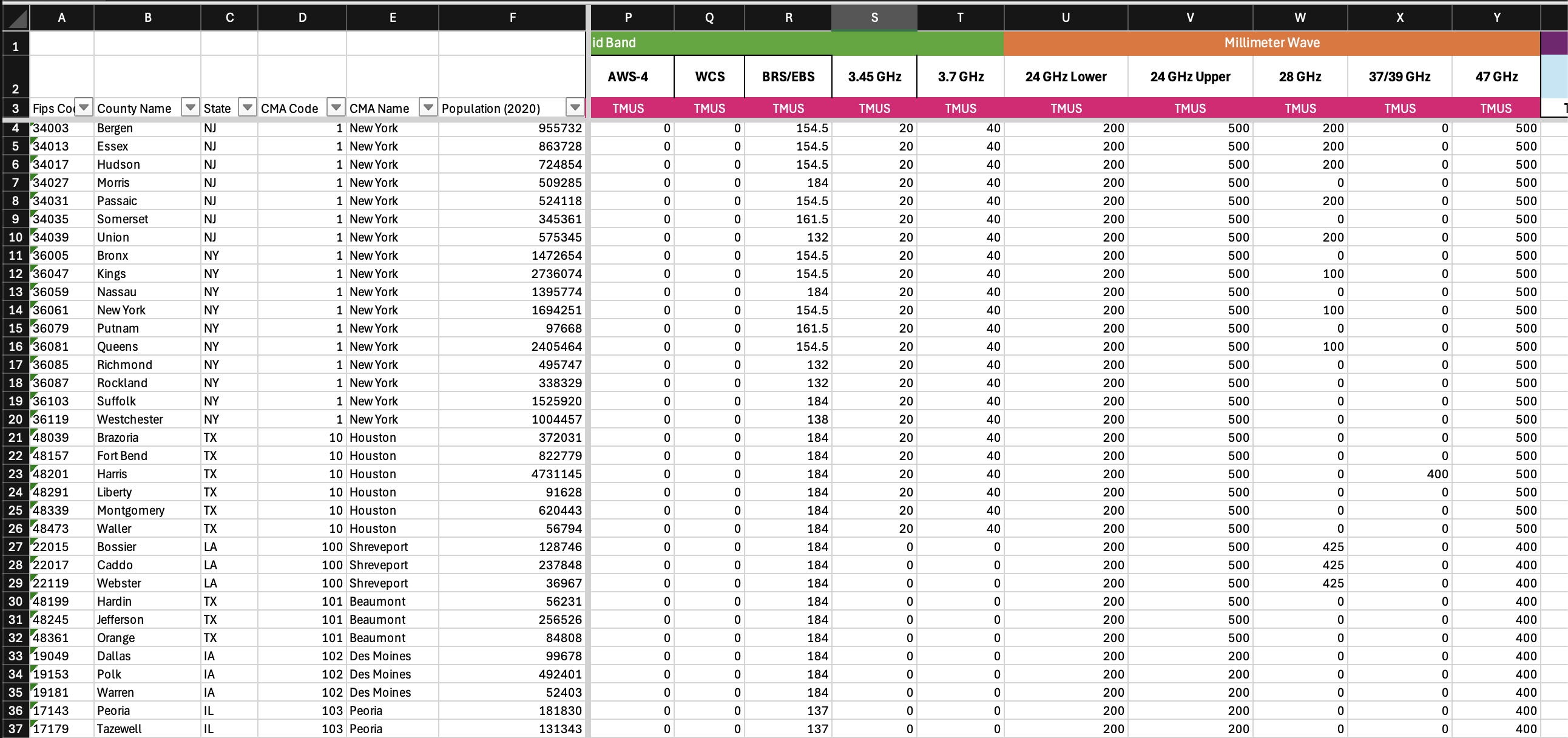Automating Spectrum Screen Exhibits